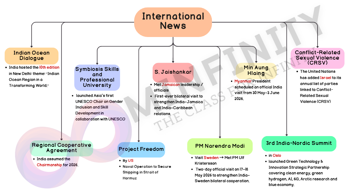 MINFINITY International News mind map preview